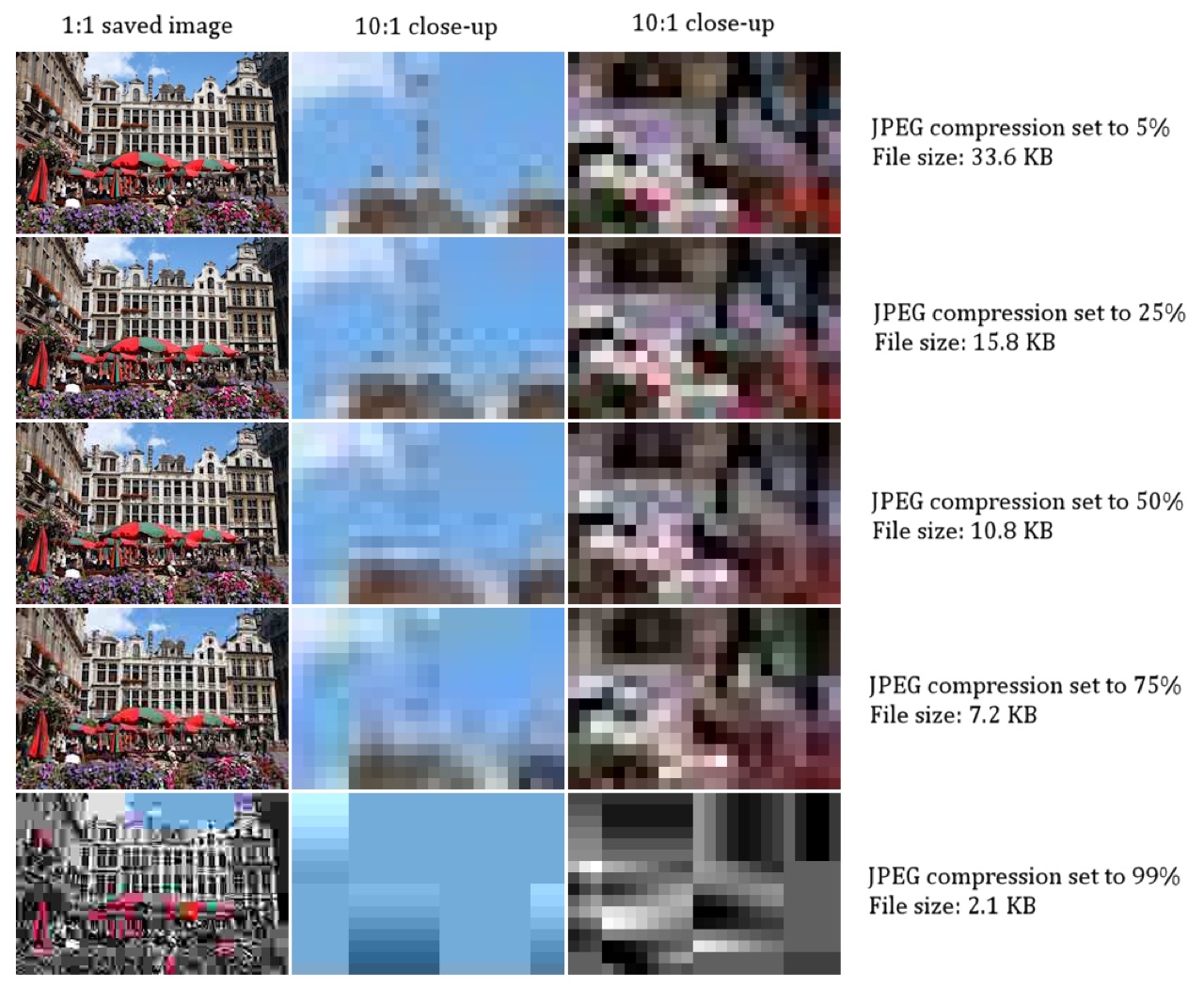 So sánh chất lượng ảnh JPEG ở các mức nén khác nhau kèm dung lượng file